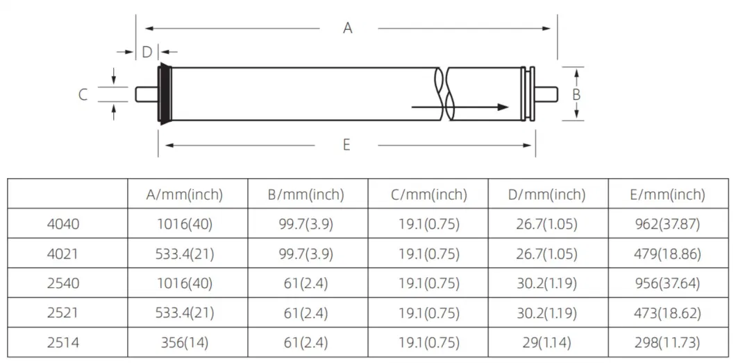 Sw 4021 RO Membrane Sea Water Desalination Membrane