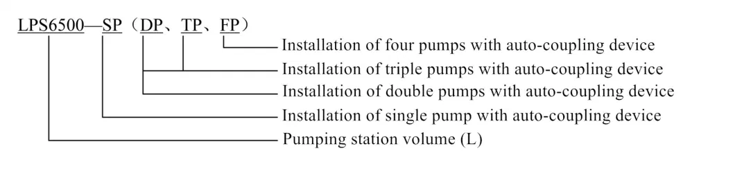 FRP Fiberglass/Fibreglass Integrated Prefabricated Pumping Station for Sewage Water Lifting